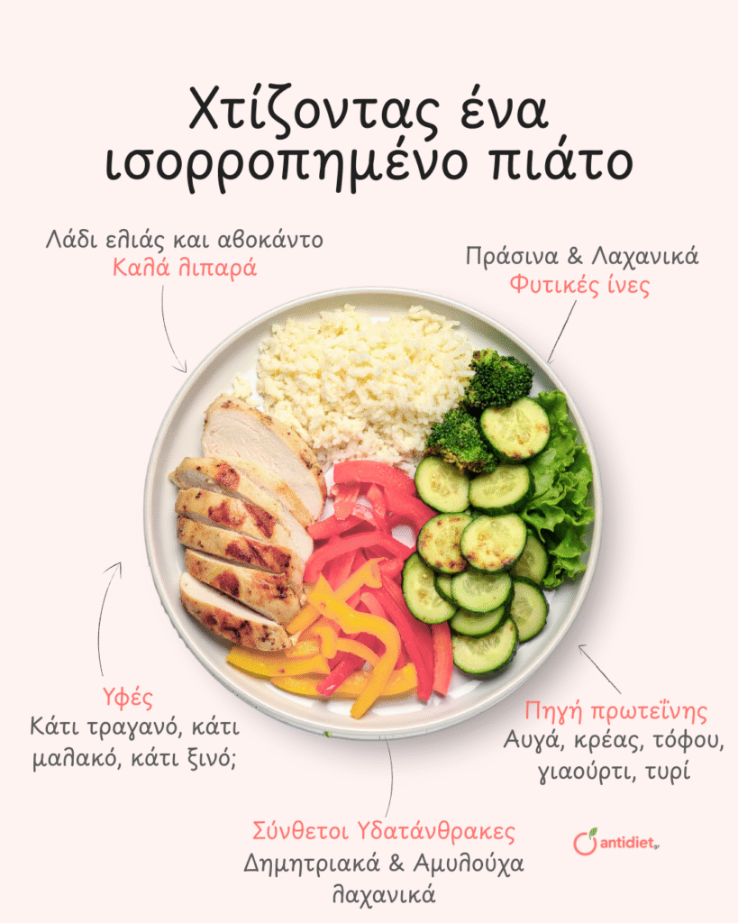 Κανόνας των τριών: Ισορροπημένο πιάτο με λαχανικά, πηγή πρωτεΐνης και υδατάνθρακα, ως παράδειγμα του κανόνα των τριών